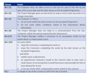Suspending Works under NEC3 Suspending Works under NEC3