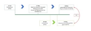 Smash and Grab payment dates explained